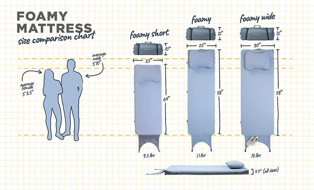 Foamy - 4 Wheel Overland