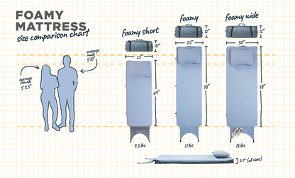 Foamy - 4 Wheel Overland